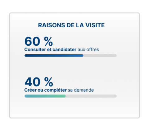 Rex utilisateurs 2025