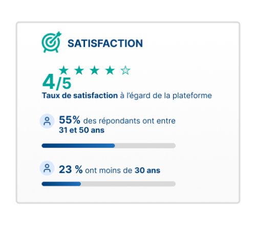 satisfaction REX utilisateurs 2025