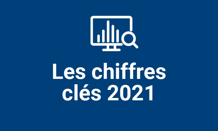 Les chiffres clés d'Action Logement en 2021