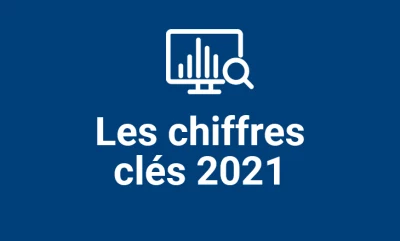 Les chiffres clés d'Action Logement en 2021
